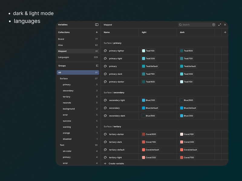 Platform overview